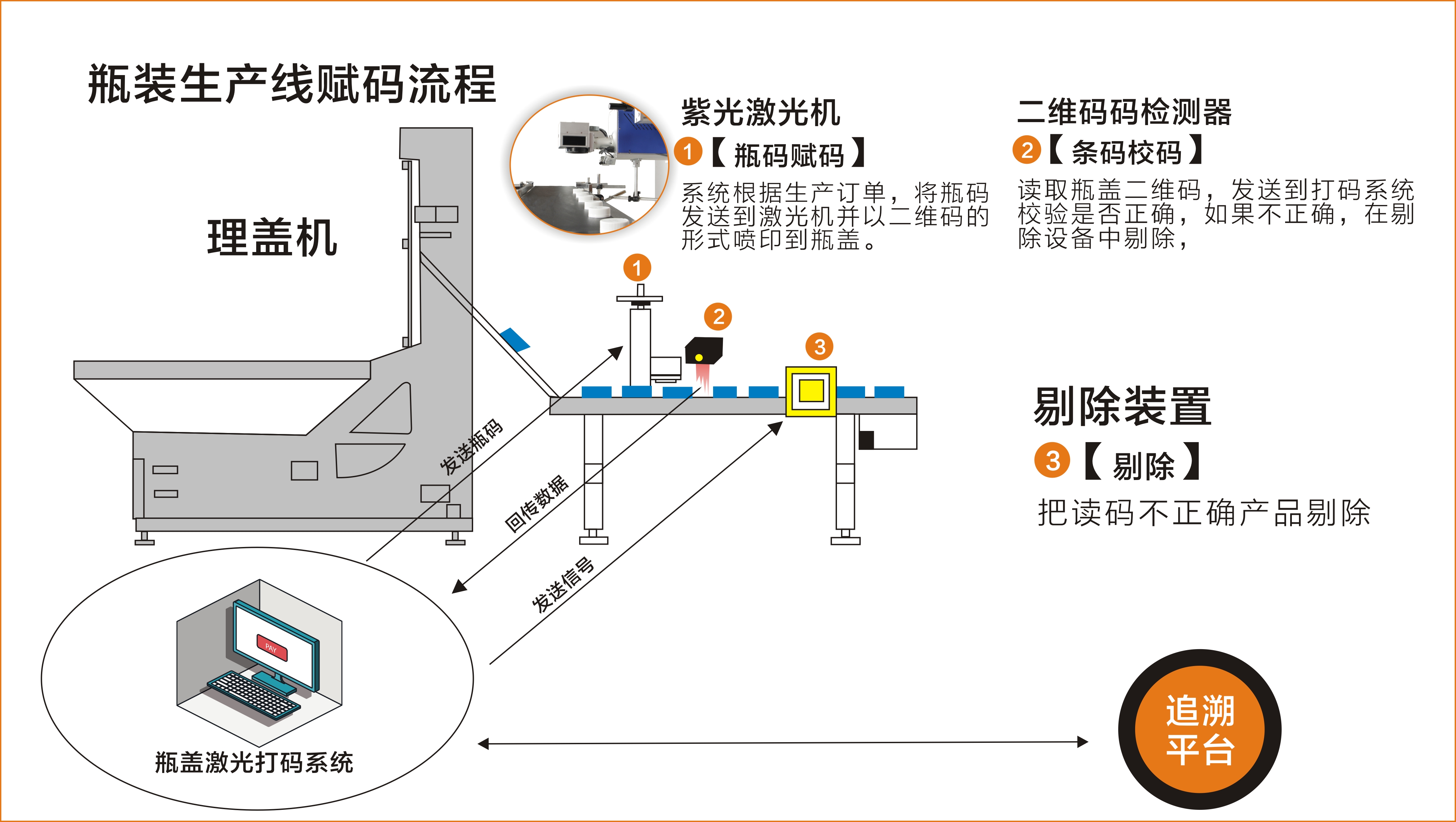 農(nóng)藥二維碼噴碼機(jī)，如何助力農(nóng)藥企業(yè)實(shí)現(xiàn)追蹤追溯管理